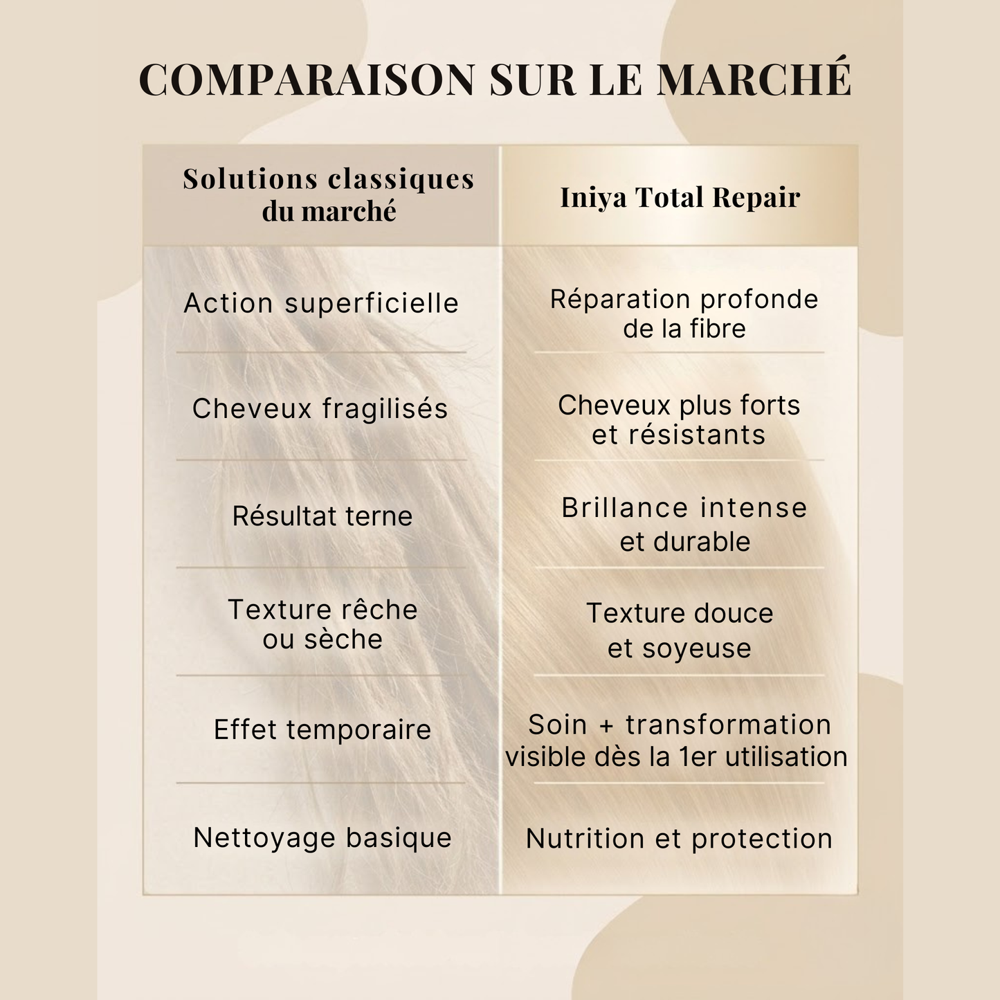 Masque Réparateur Iniya Professional