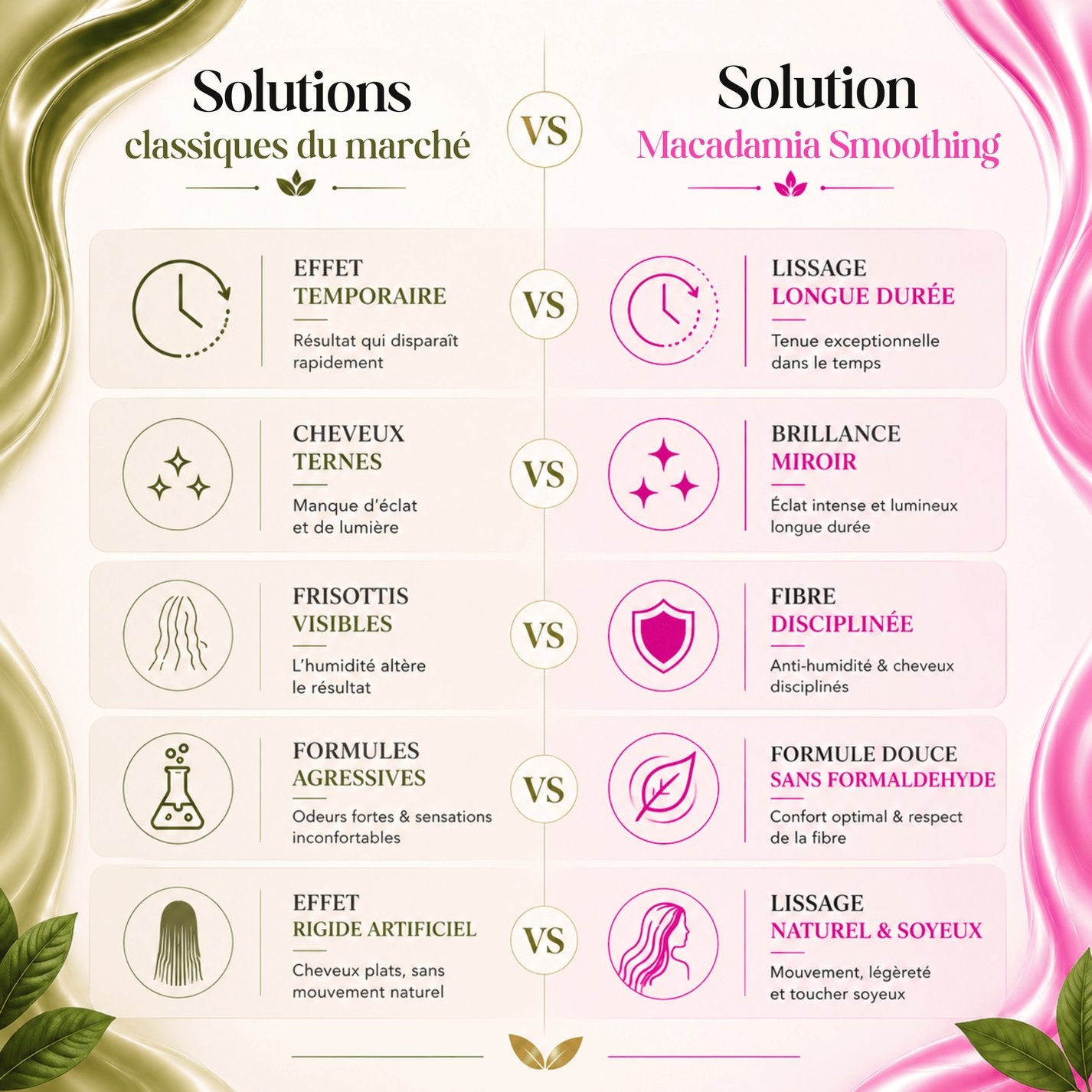 Iniya Macadamia Comparatif 